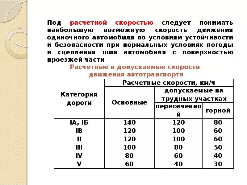 Интенсивность автомобильных дорог. Расчетные скорости для категории дорог. Расчетная скорость для 5 категории дороги. Расчетная скорость для 4 категории дороги. Расчетная скорость для 3 категории дороги.