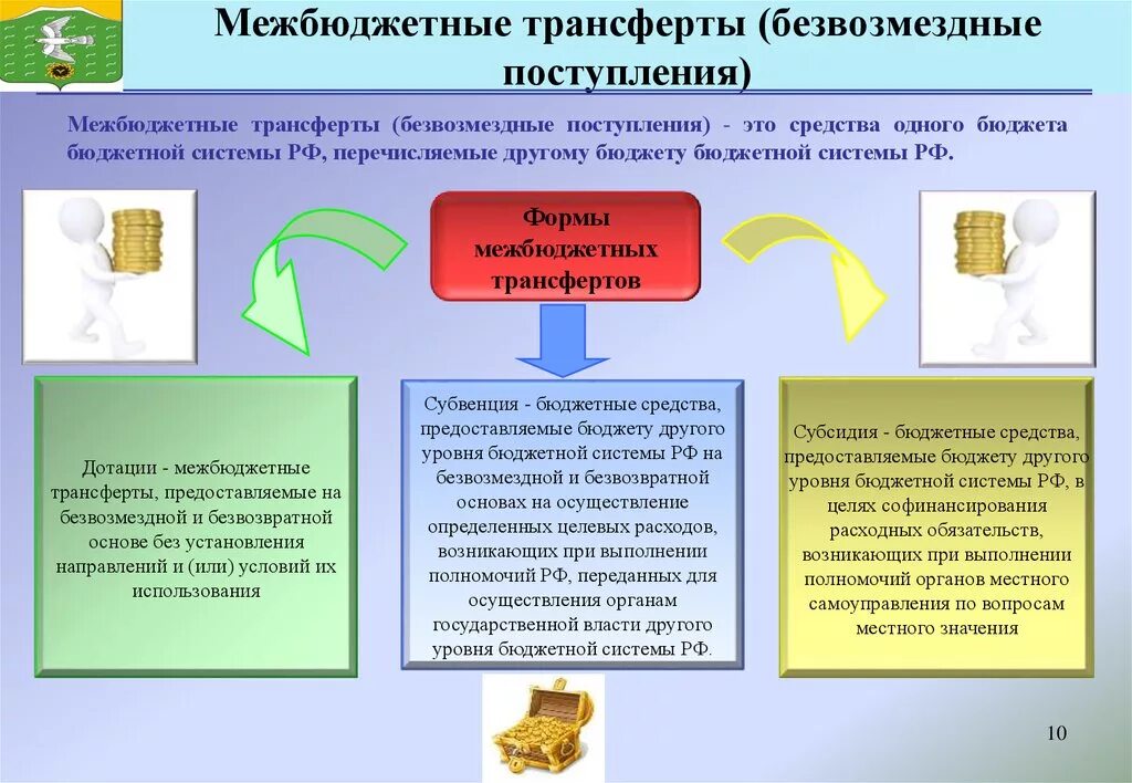 Межбюджетные трансферты. Межбюджеьные Трансферыт. Межбюджетные трансферты и безвозмездные поступления. Межбюджетные трансферты: понятие и виды.. Бюджетные учреждения безвозмездные поступления