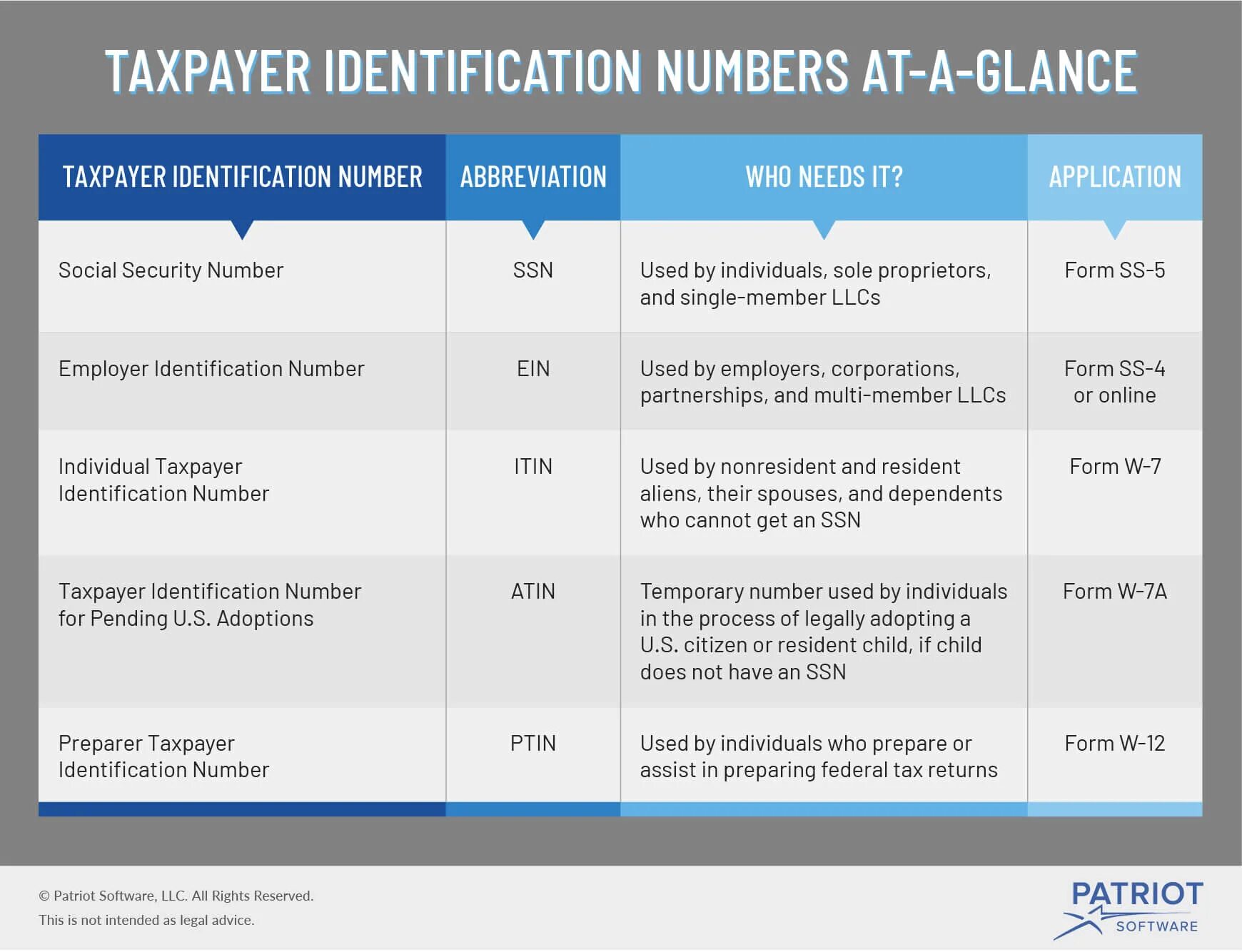 Tax identification. Taxpayer identification number. taxpayer identification number (tin). taxpayer id number. tin tax identification number.