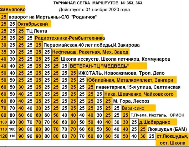 Тарифная сетка. Тарифная сетка маршрута. Расписание 353 маршрутки. 353 Маршрутка Ижевск маршрут расписание.