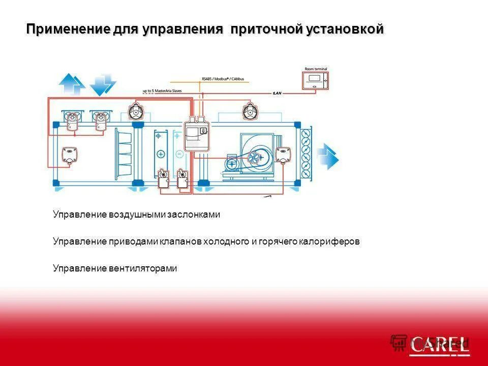 Автоматизация системы кондиционирования воздуха. Схема установки приточной установки. Контроллер для приточно вентиляционной системы. Автоматизация системы кондиционирования. Схема приточной системы кондиционирования воздуха.