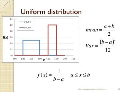 Uniform real distribution