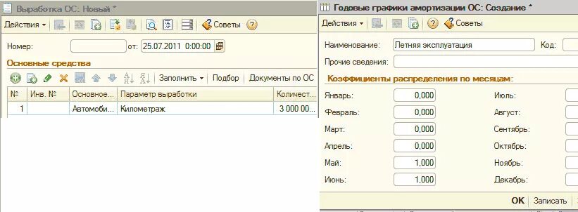 Начисление амортизации, курсы бухгалтера методические материалы учебного центр