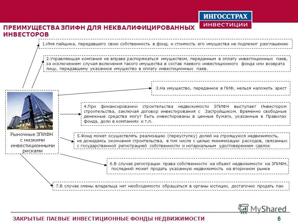 Изменения собственника