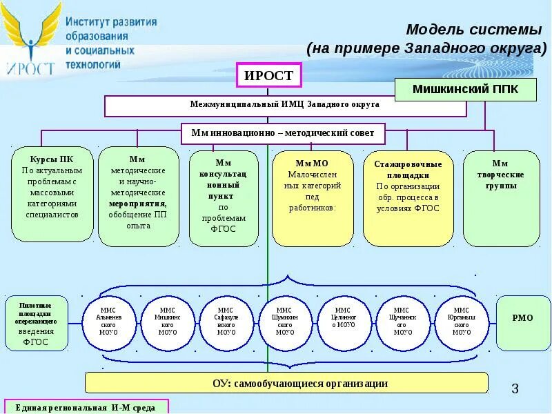 Развитие методической службы. Методическая служба. Методическая служба в образовании. Структура модели муниципальной методической службы на развитие. Методическая система п. Хэгболдта.