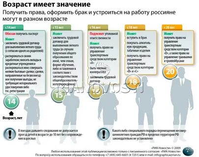 Со скольки лет можно работать и где