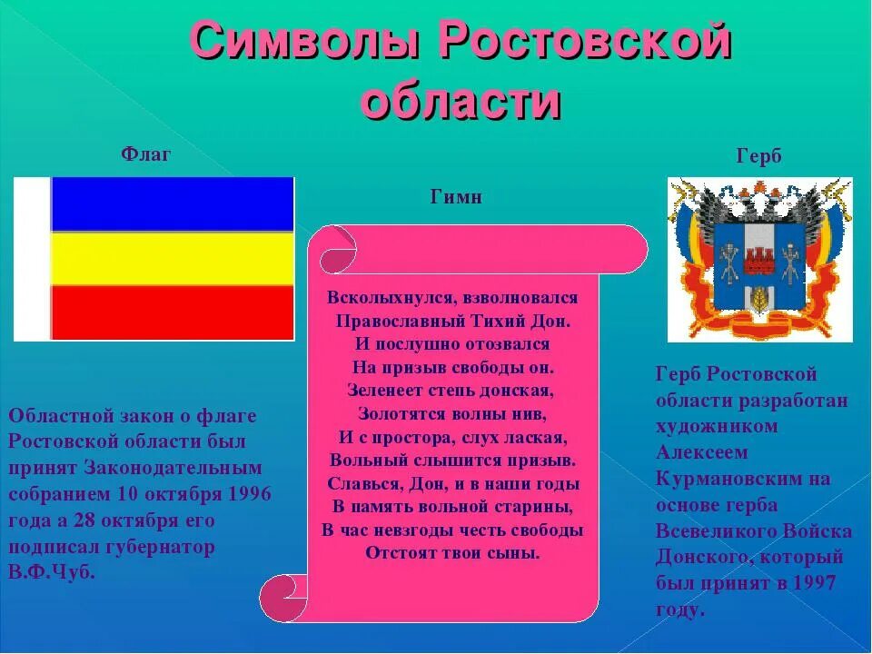 Описание герба ростова на дону. Герб и флаг Ростовской области. Герб флаг Ростовской обл. Цвета флага Ростовской области.