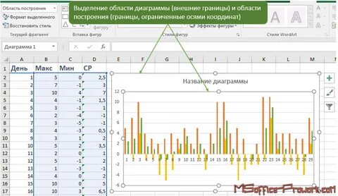 Как построить диаграмму с областями