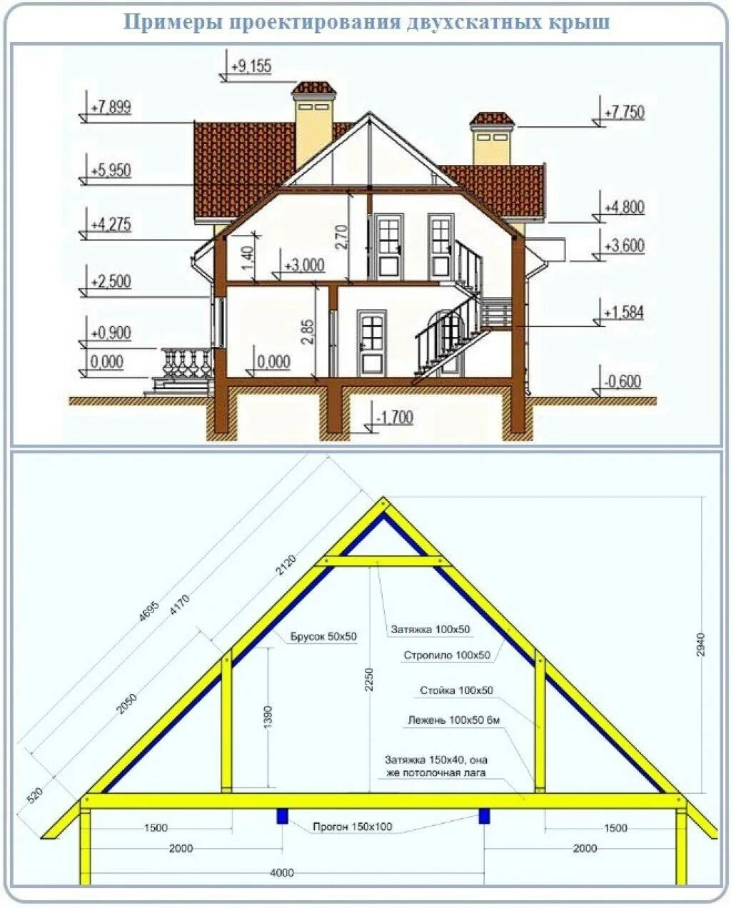 Как считается высота кровли. Расчет высоты конька кровли двухскатной крыши. Как рассчитать двухскатную крышу на дом. Как рассчитать высоту конька двухскатной крыши. Угол конька крыши