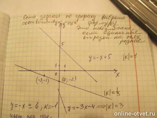 График линейного уравнения 0x 0y 5 Урок "Линейное уравнение с двумя переменными и его график"