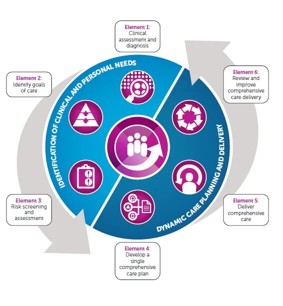 Comprehensive base. Comprehensive health care. comprehensive layout. essential elements. comprehensive meaning.