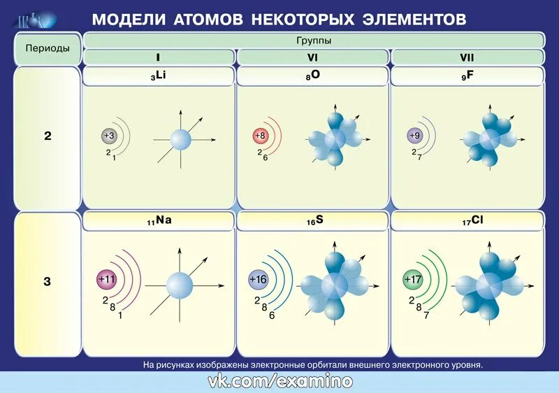 Модель атома. Наглядные пособия химия. Модель атома элемента. Наглядное учебное пособие по химии.