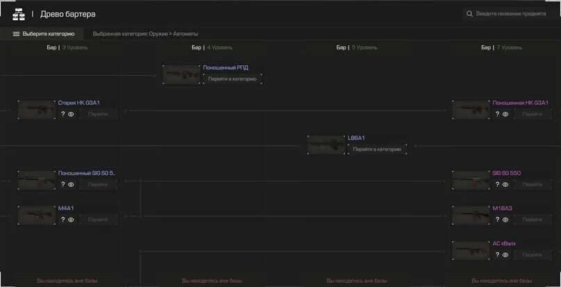 Обменщик сталкрафт. Бартер stalcraft вся ветка. Сталкрафт офт. Сталкрафт бартер оружия схема. Инвентарь сталкрафт 2022.