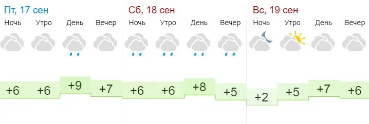 Погода в ижевске рп5 на 10 дней. Погода в Ижевске. Погода в Ижевске на 3 дня. Погода в Ижевске сегодня. Погода в Ижевске на 3.