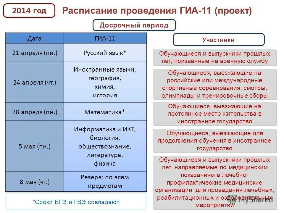 выпускники прошлых лет расписание. фото выпускников с фамилиями ссср. выпускники прошлых лет. гиа 2022. даты экзаменов егэ.