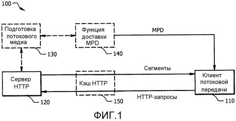 Передача поток