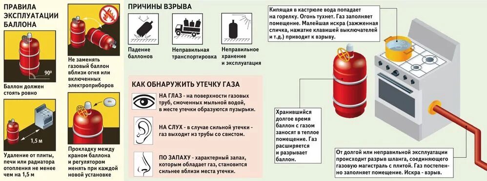 Почему дома нет газа. Требования к баллонам с газом. утечка и взрыв бытового газа причины. газовый котел от баллона. техника безопасности газовые баллоны.