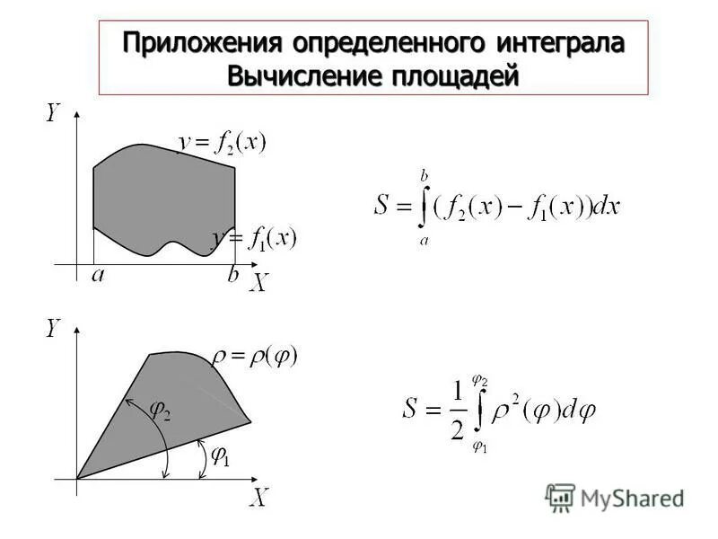 Приложения определенного интеграла формулы. Геометрические приложения интеграла. Приложение определенного интеграла к вычислению площадей. Формулы приложения определенных интегралов. Интеграл треугольник