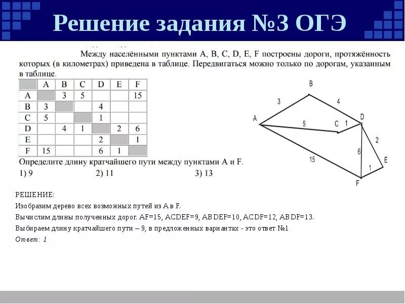 4 9 10 3 огэ