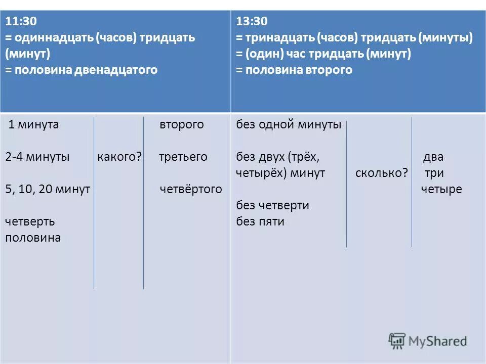 Временные отношения в простом предложении. Выражение временных отношений в сложном предложении. выражение объектных отношений в сложных предложениях.. выражение временных отношений в простом предложении. выражение изъяснительных отношений в сложном предложении.