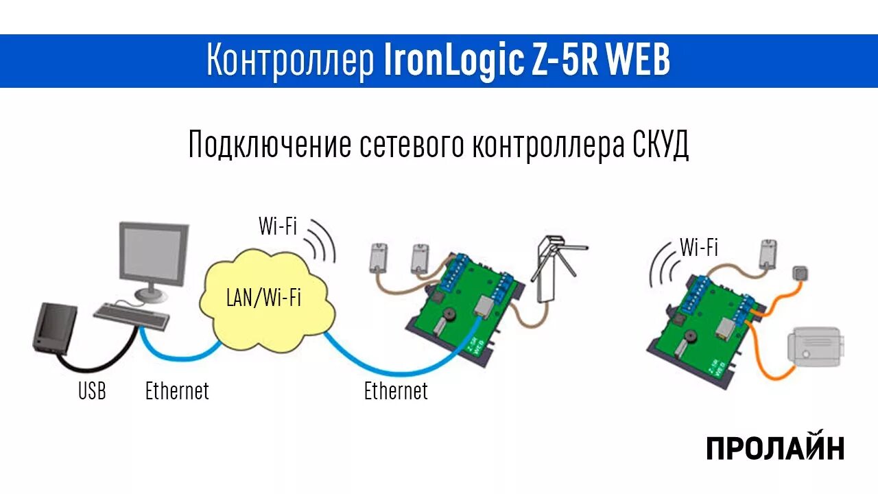 Контроллер z-5r web. Z5r web считыватель. Схема подключения считывателя IRONLOGIC контроллер z-5r. Контроллер сетевой IRONLOGIC Z-5r.
