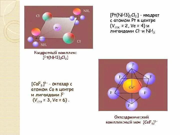 Pt nh3 2cl2 название. Pt(NCS)cl2(nh3)4. [Pt(nh3)2cl4]. Заряд комплексного Иона [pt(nh3)3cl]. Степень окисления атомов nh3