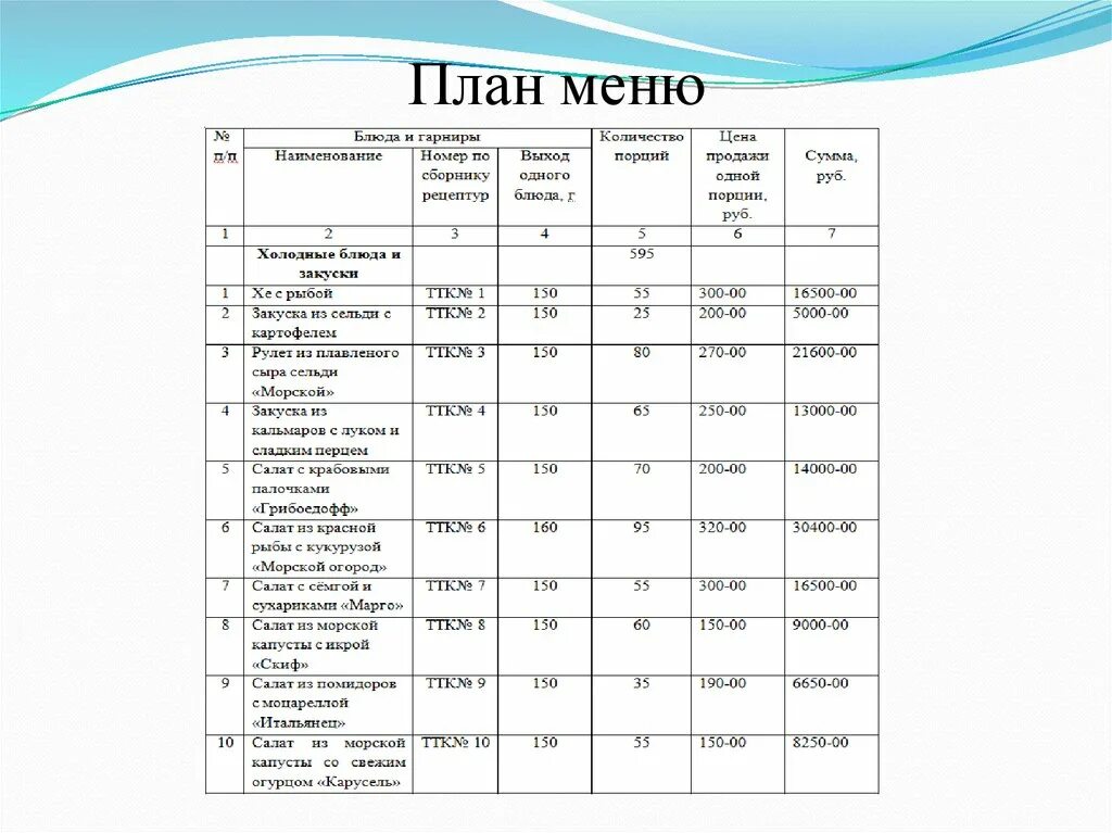 Меню ресторана таблица. Таблица план меню ресторана. План меню холодного цеха ресторана. План меню столовой на 1 день. План-меню форма ОП-2 заполненное.