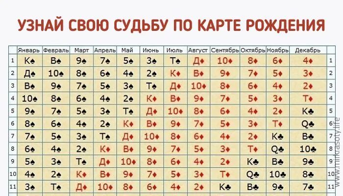 Вторая половинка по дате рождения