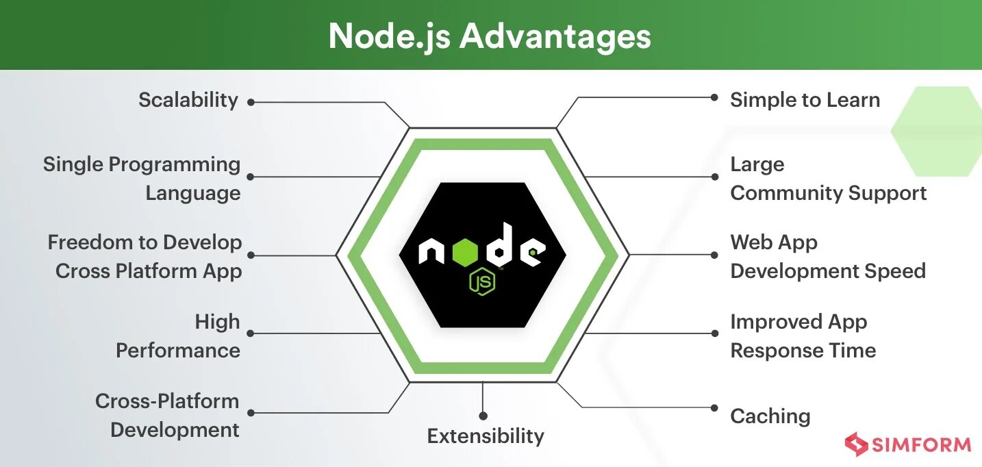 Node information. Node js js. node js уроки. node js metanit. node программирование.