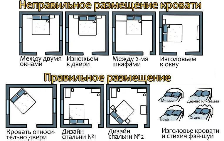 Правильно ли установить. Расположение кровати в спальне. как правильно поставить кровать в спальне. правильное размещение кровати в спальне. как правильрасполодить кровать.