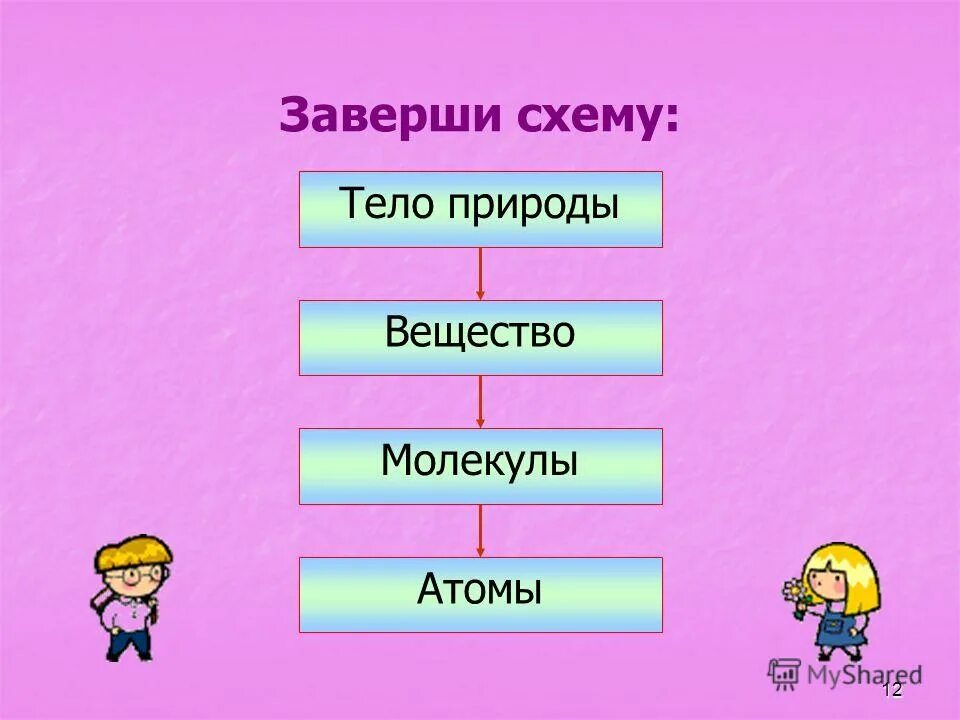 Тело природы 3 класс