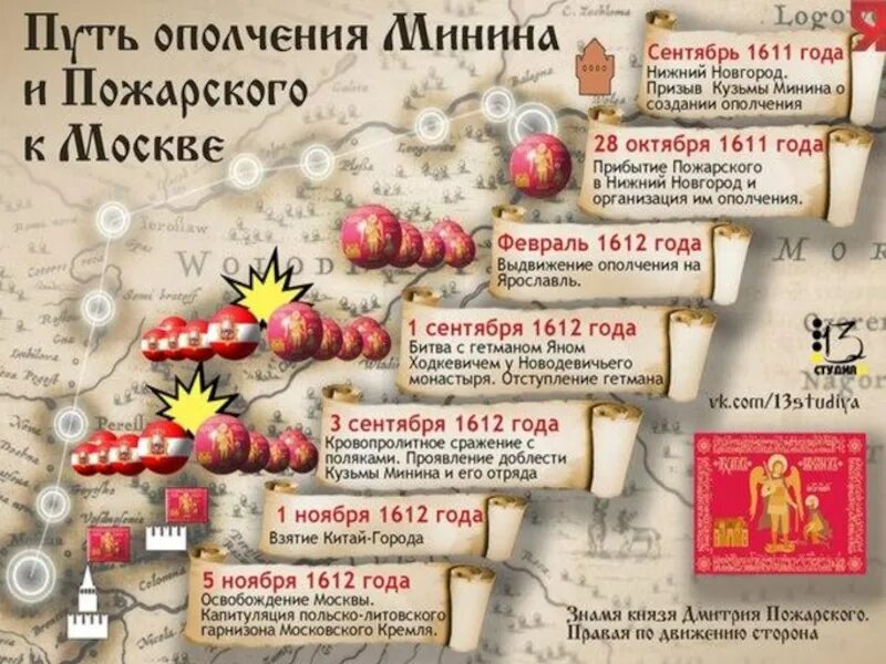 Центр движения второго ополчения. Маршрут ополчения минина и пожарского. смута инфографика. карта 1612. инфографика по смутному времени.