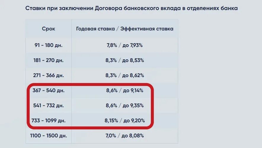 Честная ставка. 5 Процента вклада. Вклад 8 5 годовых. Ставка со ставкой 3000р на 12 09 22.