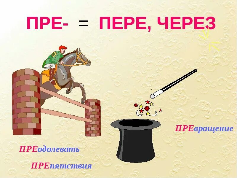 Пре то. Пре пере. приставка пере картинка. приставки пре и при. правописание приставок пре и при.