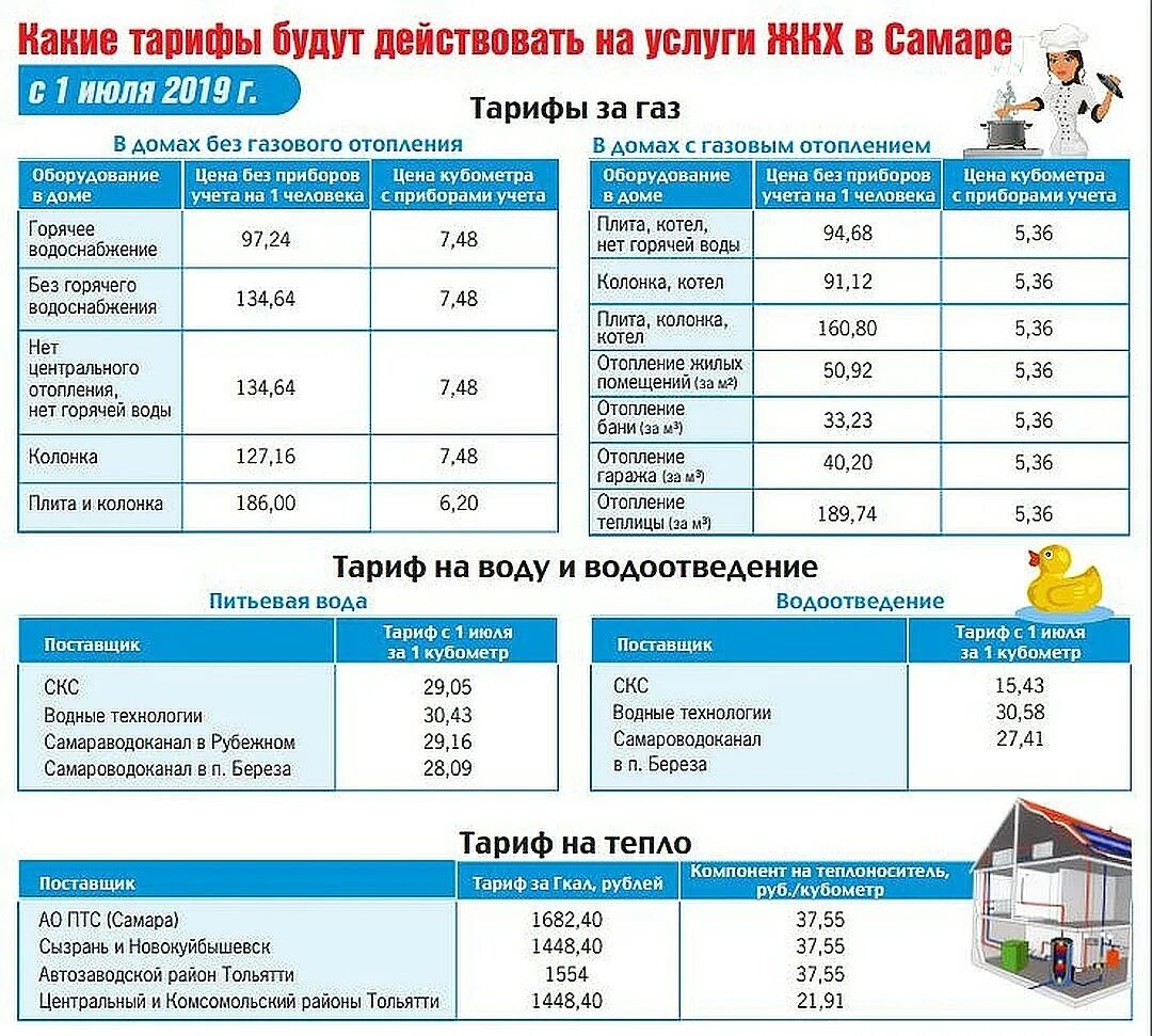 Расценки на воду по счетчикам. Тарифы ЖКХ С 1 июля 2019 года. Расценки на холодную воду. Расценки на воду свет и ГАЗ. Цена за воду в московской области