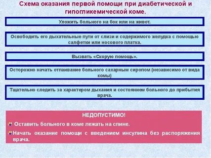 Первая помощь при коме обж 8 класс