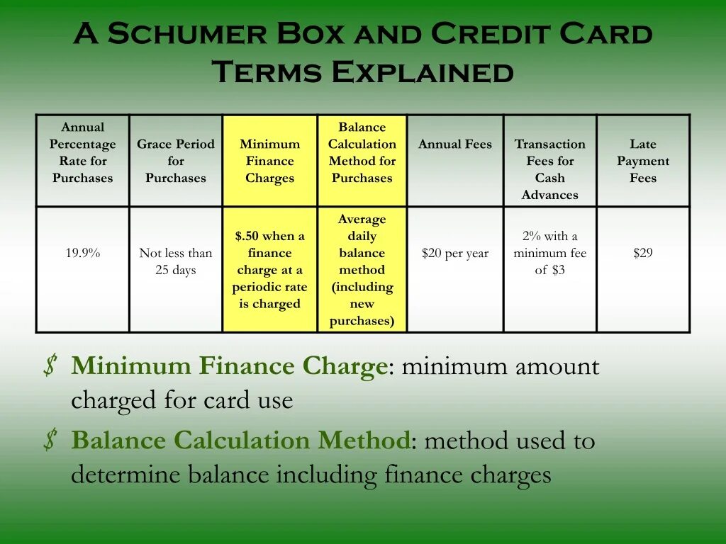 To use this method. Grace period. a charge for the use of credit.. credit purchase в балансе. annuity accrual method.