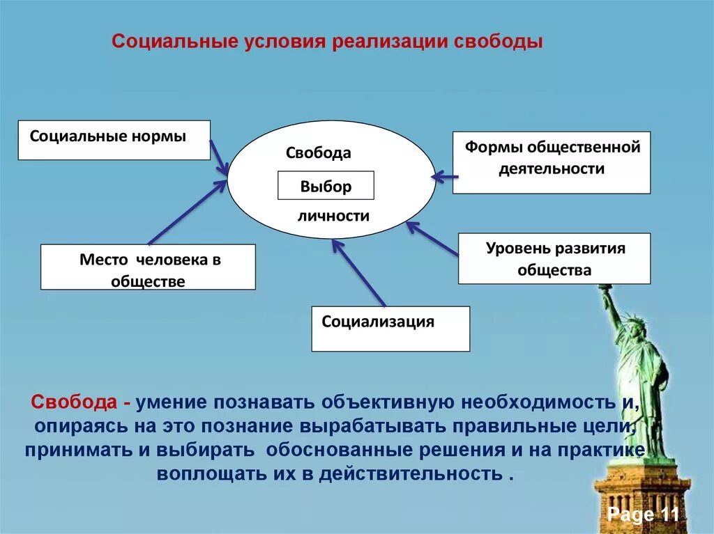 Рф общество и свобода. Свобода и необходимость в деятельности человека. Презентация на тему Свобода. Необходимость и Свобода личности. Презентация на тему что такое Свобода человека.