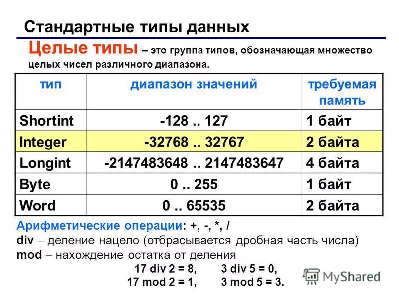 Longint pascal