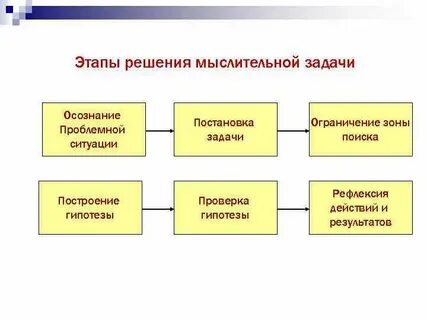Выделите основные этапы решения