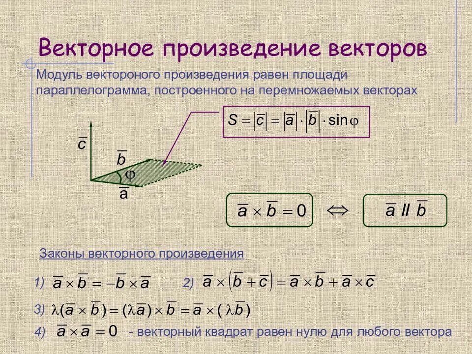 Векторы имеющие равные модули