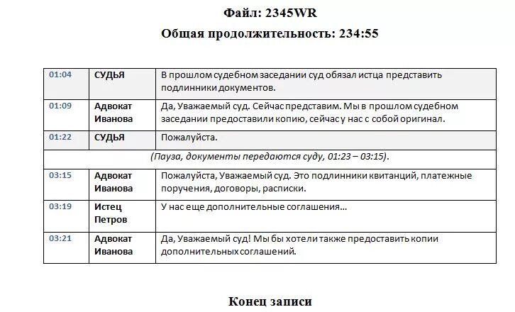 Стенограмма разговора. Расшифровка аудиопротокола судебного заседания. стенограмма аудиозаписи для суда образец. пример расшифровки аудиозаписи для суда. расшифровка аудиозаписи для суда образец.