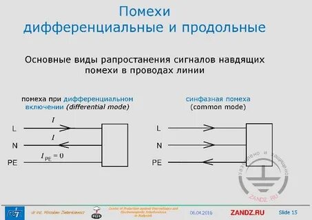 Помеха это