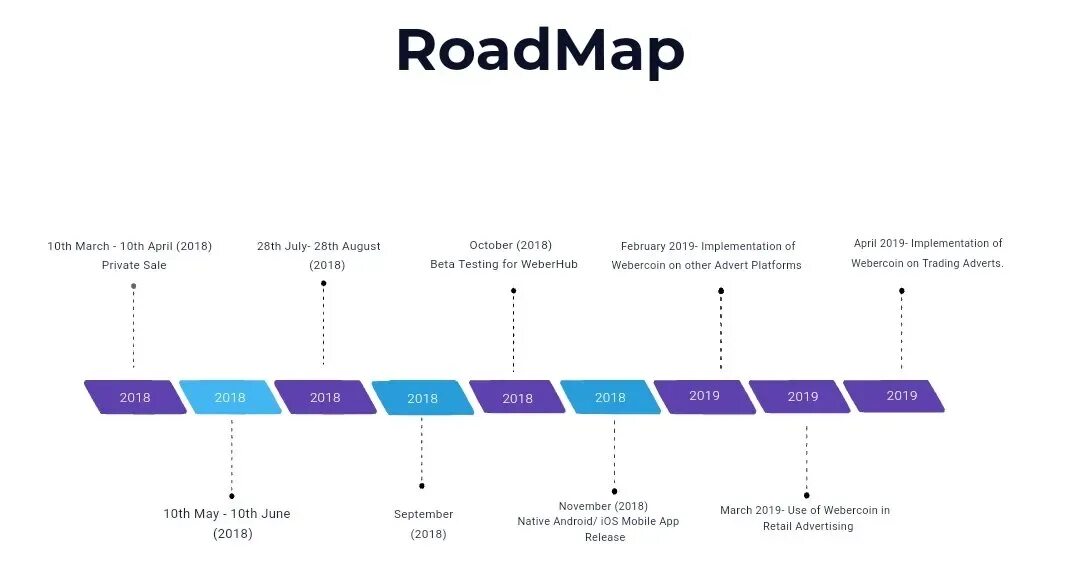 Roadmap проекта. Road Map проекта. Roadmap пример. Составление Roadmap. Release features