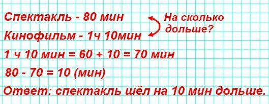 1 ч 21 мин 20 мин. На сколько минут дольше шел спектакль. На сколько минут шел спектакль чем кинофильм. На сколько минут дольше. На сколько минут дольше шел спектакль чем кинофильм.