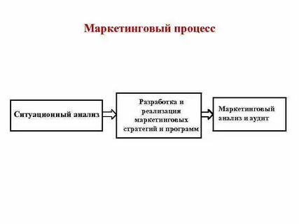 Исследование процесс получения