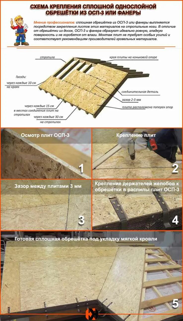 Обрешетка osb. ОСП под мягкую кровлю толщина. Толщина ОСП 3 для мягкой кровли. Крепление ОСП под мягкую кровлю. Крепление ОСП под мягкую кровлю на крышу.