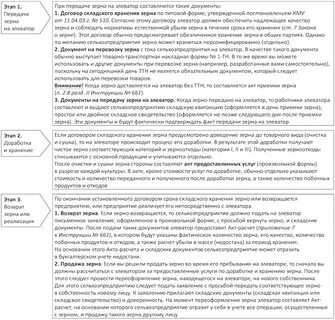 Договор зерно