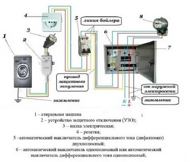 Автомат на посудомойку