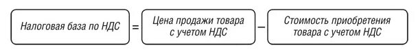 Налоговой базой ндс является. Налоговая база для исчисления ндс. порядок расчета налоговой базы по ндс. формула расчета налоговой базы ндс. порядок исчисления налогооблагаемой базы по ндс.